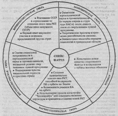 Рис.2